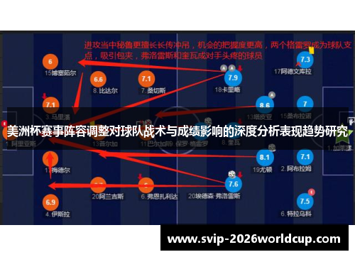 美洲杯赛事阵容调整对球队战术与成绩影响的深度分析表现趋势研究 美洲杯赛事阵容调整对球队战术与成绩影响的深度分析表现趋势研究