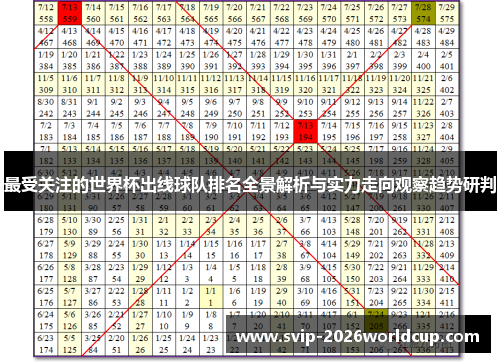 最受关注的世界杯出线球队排名全景解析与实力走向观察趋势研判