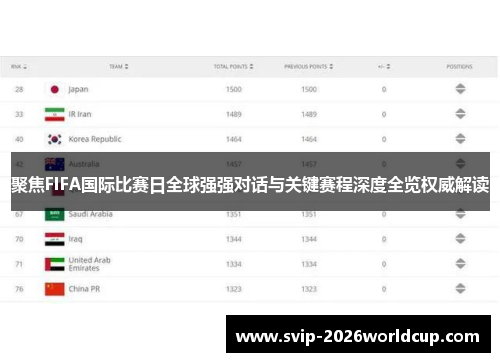 聚焦FIFA国际比赛日全球强强对话与关键赛程深度全览权威解读