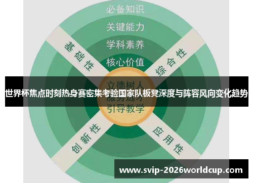 世界杯焦点时刻热身赛密集考验国家队板凳深度与阵容风向变化趋势