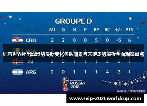 细看世界杯出线形势最新变化各队前景与关键走势解析全面观察盘点 细看世界杯出线形势最新变化各队前景与关键走势解析全面观察盘点