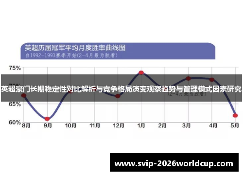 英超豪门长期稳定性对比解析与竞争格局演变观察趋势与管理模式因素研究
